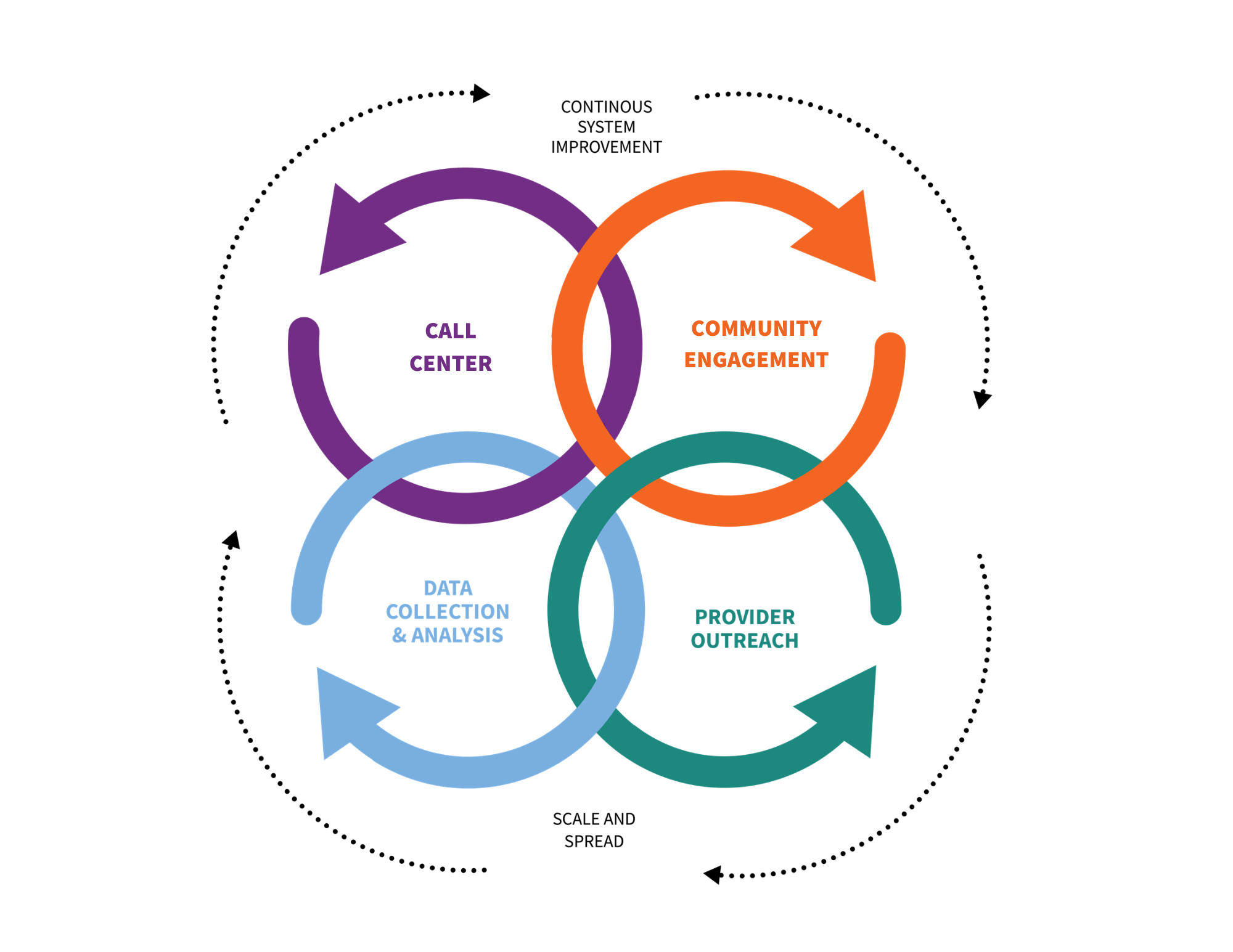 Core Components Graphic